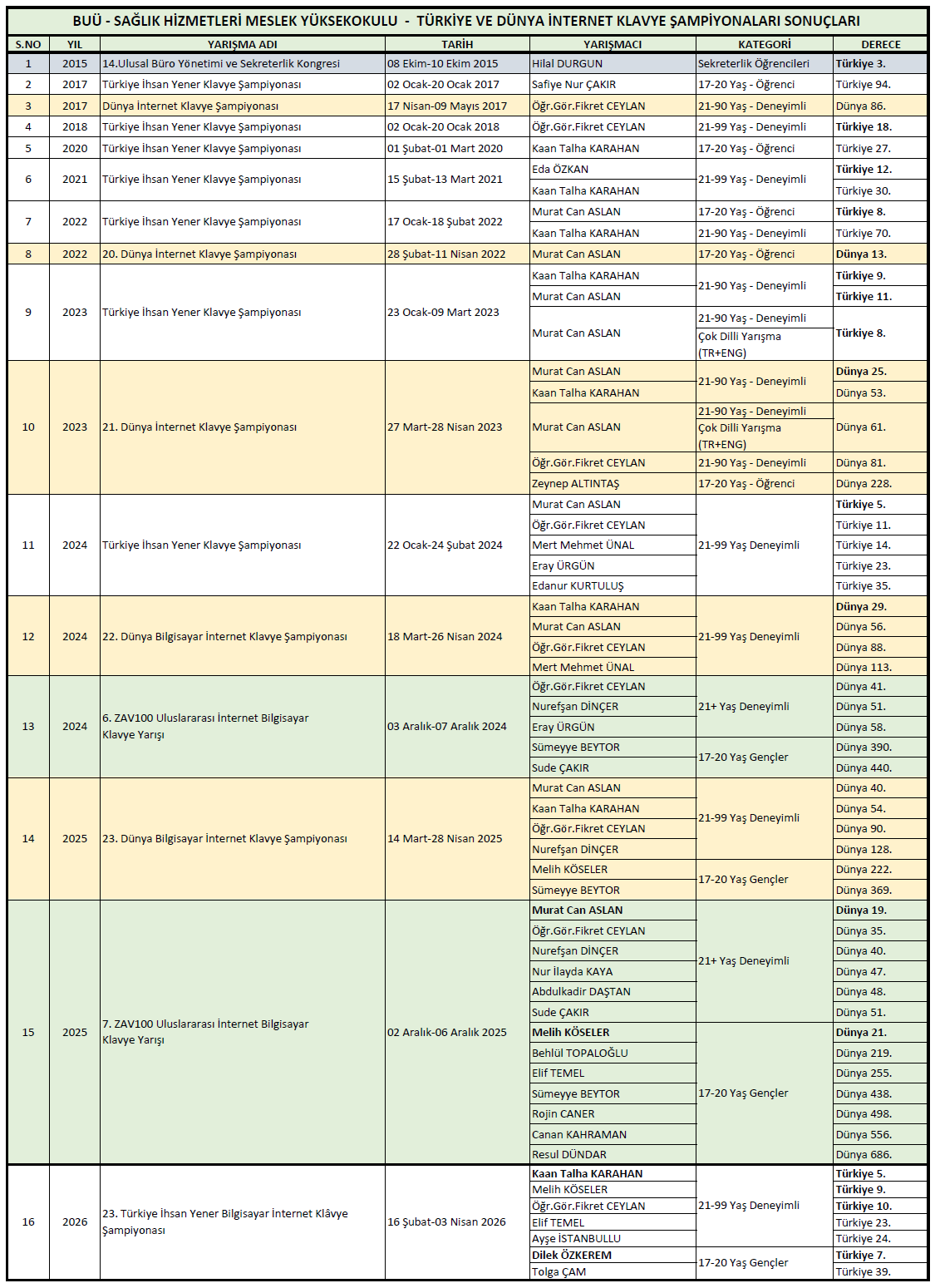 yaristablosu-2026-Nisan! ?? 